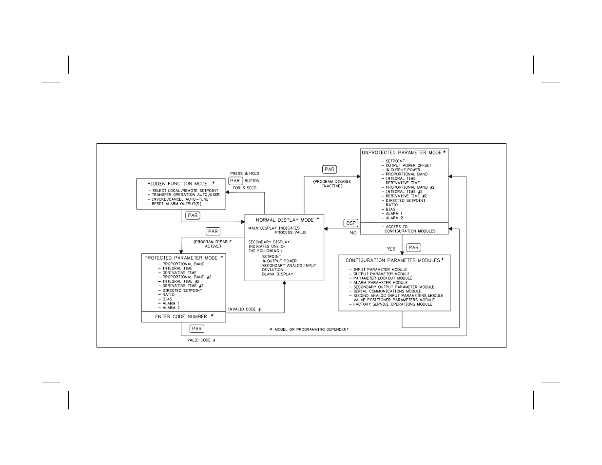 Configuration of parameters 14 | Red Lion PCU User Manual | Page 22 / 96