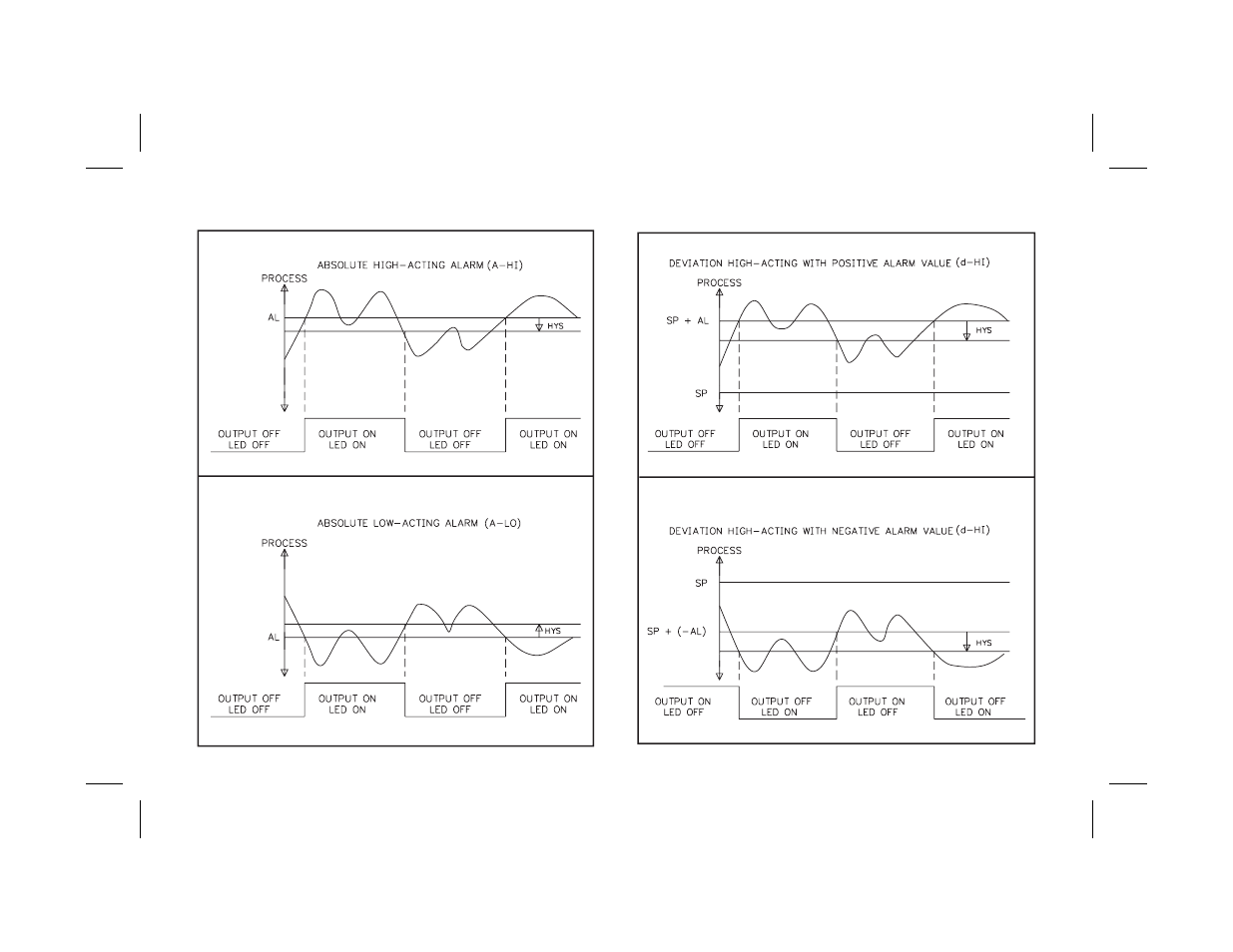 Alarm action figures 30 | Red Lion PCU User Manual | Page 38 / 96