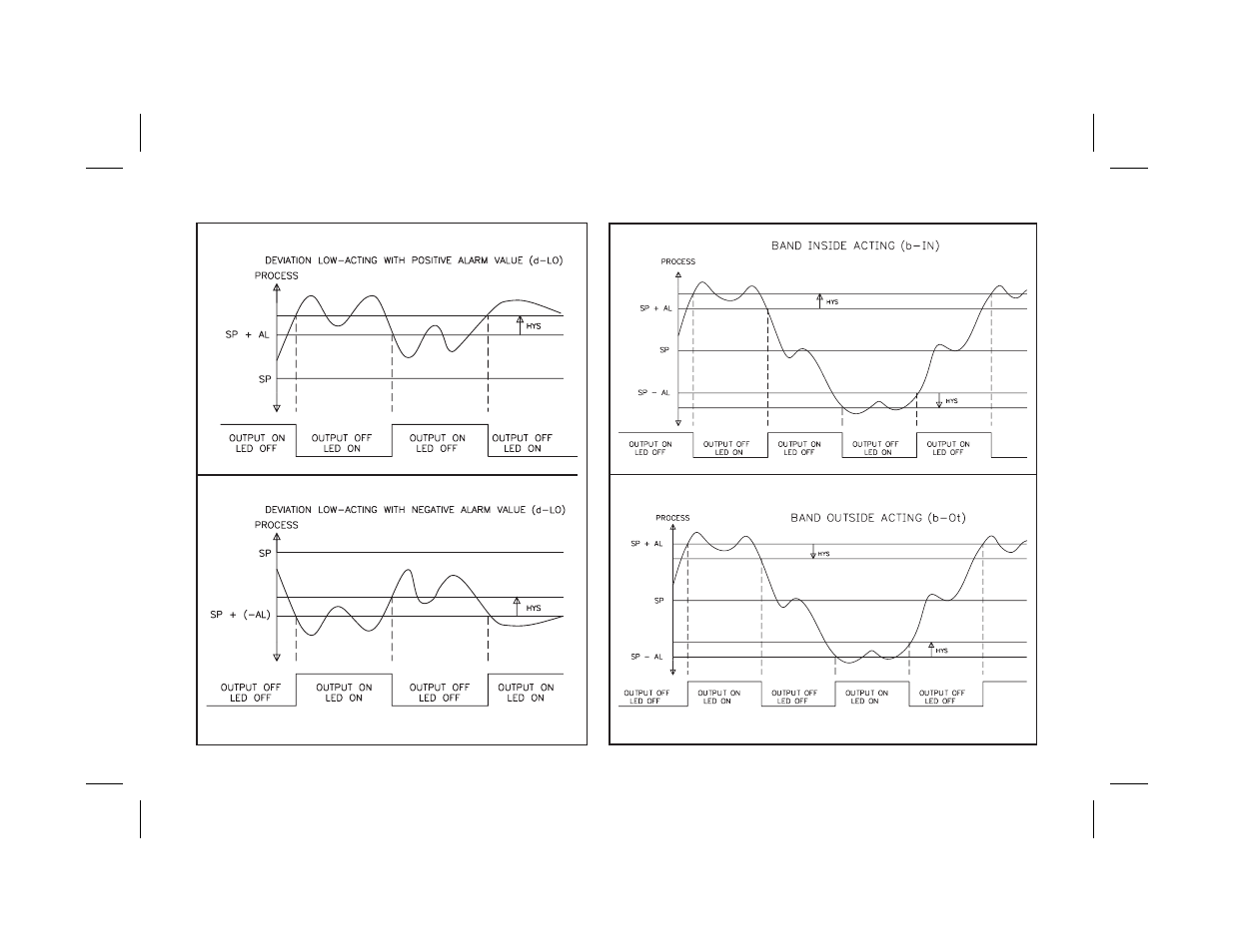 Red Lion PCU User Manual | Page 39 / 96