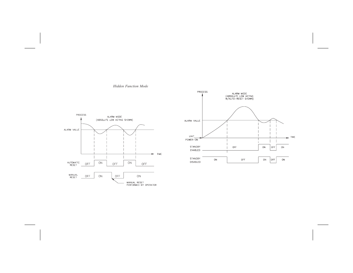 Alarm reset (rst1, rst2) 32, Alarm standby delay (stb1, stb2) 32, Alarm value (al-1, al-2) 32 | Red Lion PCU User Manual | Page 40 / 96