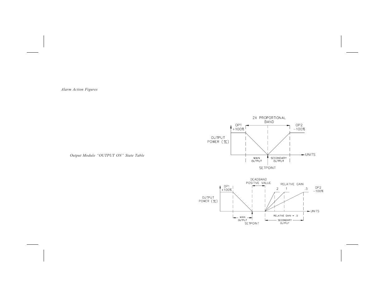 Alarm hysteresis (ahys) 33, Secondary output module (5-02) (optional) 33, Time proportioning cycle time (cyc2) 33 | Relative gain (gan2) 33, Overlap/deadband (db-2) 33 | Red Lion PCU User Manual | Page 41 / 96