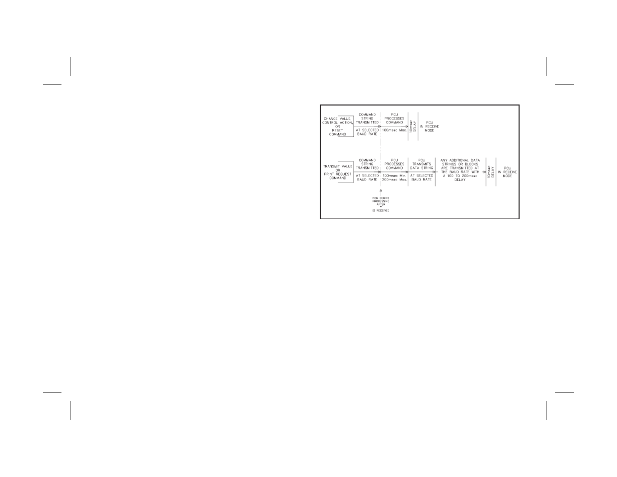 Red Lion PCU User Manual | Page 57 / 96