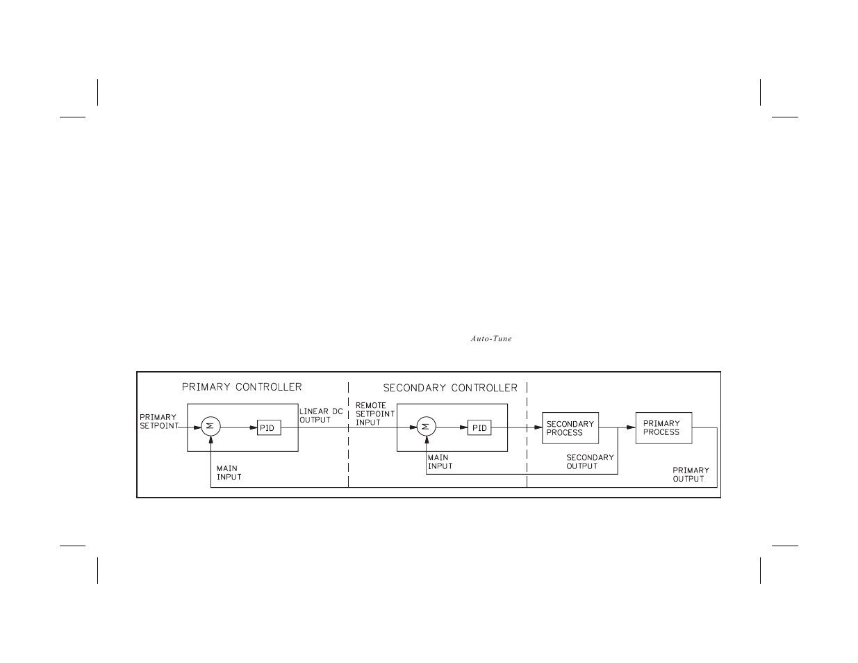 External cascade control 57 | Red Lion PCU User Manual | Page 65 / 96
