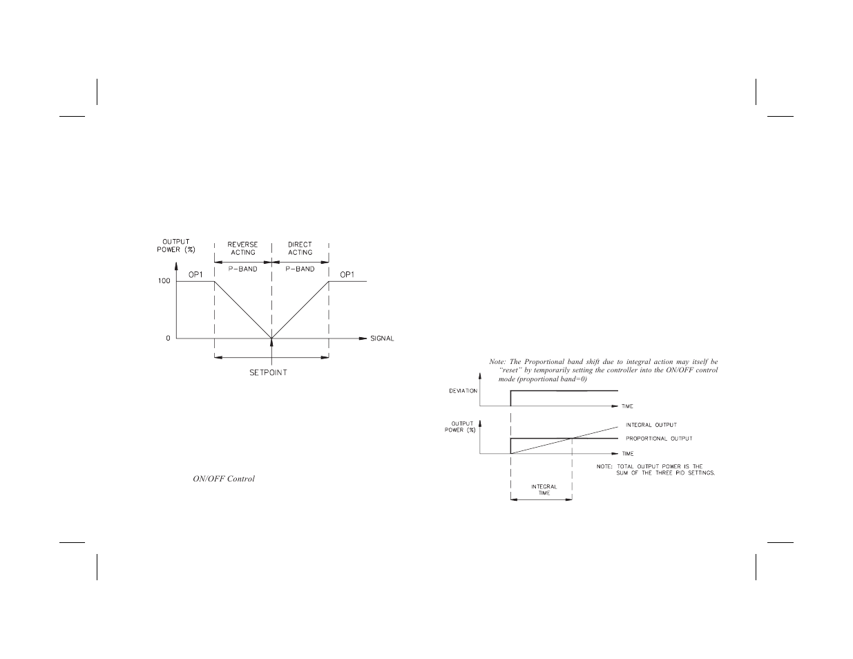 Pid control 59, Proportional band 59, Integral time 59 | Pid control | Red Lion PCU User Manual | Page 67 / 96