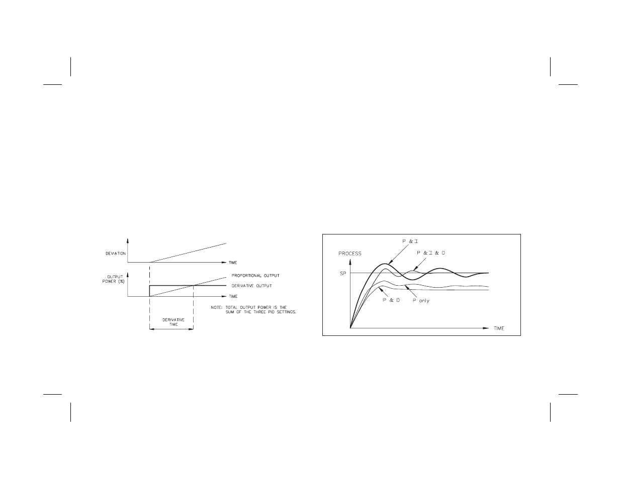 Derivative time 60, Output power offset (manual reset) 60, Pid adjustments 60 | Red Lion PCU User Manual | Page 68 / 96