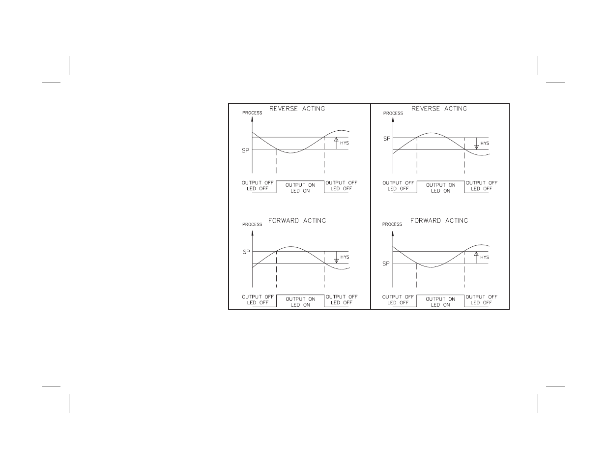 On/off control 62, On/off control | Red Lion PCU User Manual | Page 70 / 96