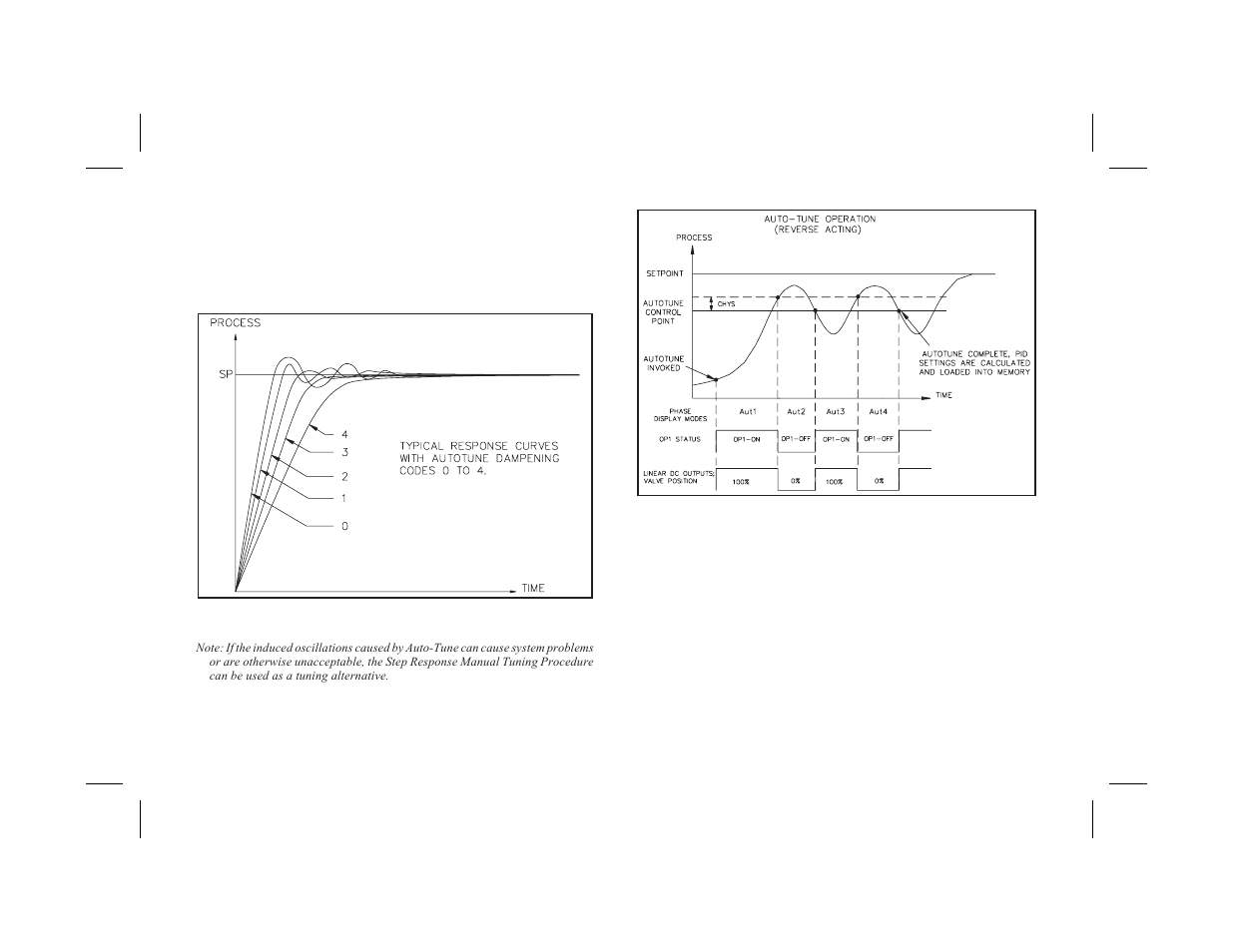 Auto-tune 64, Auto-tune | Red Lion PCU User Manual | Page 72 / 96