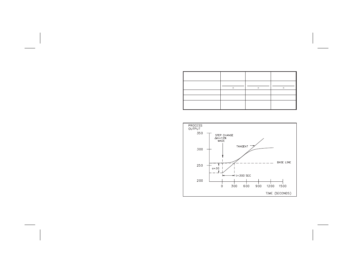 Appendix “d” - manual tuning 76, Open loop step response method 76, Appendix “d” - manual tuning | Red Lion PCU User Manual | Page 84 / 96