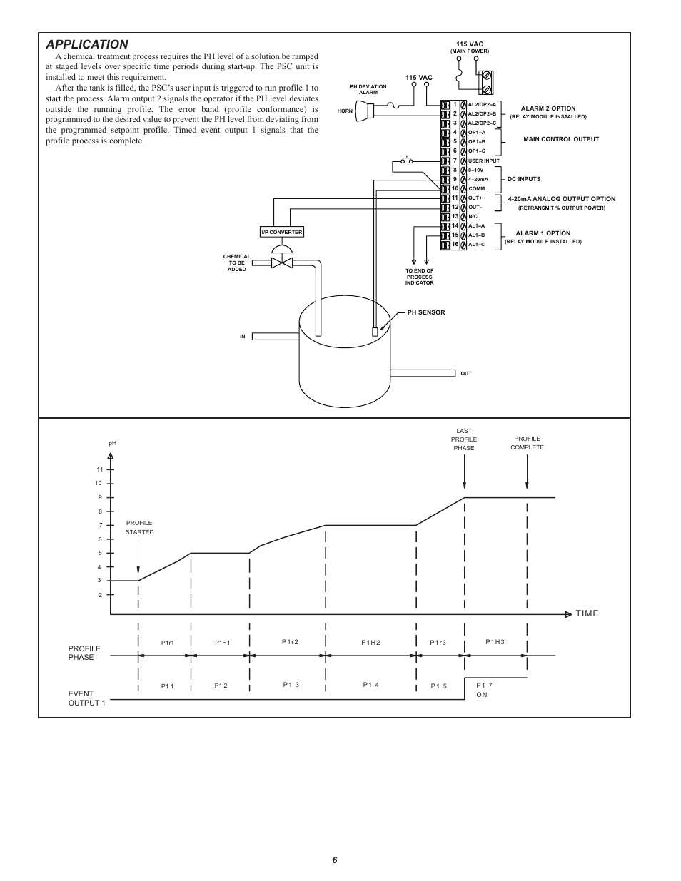 Application, Time | Red Lion PSC User Manual | Page 6 / 8