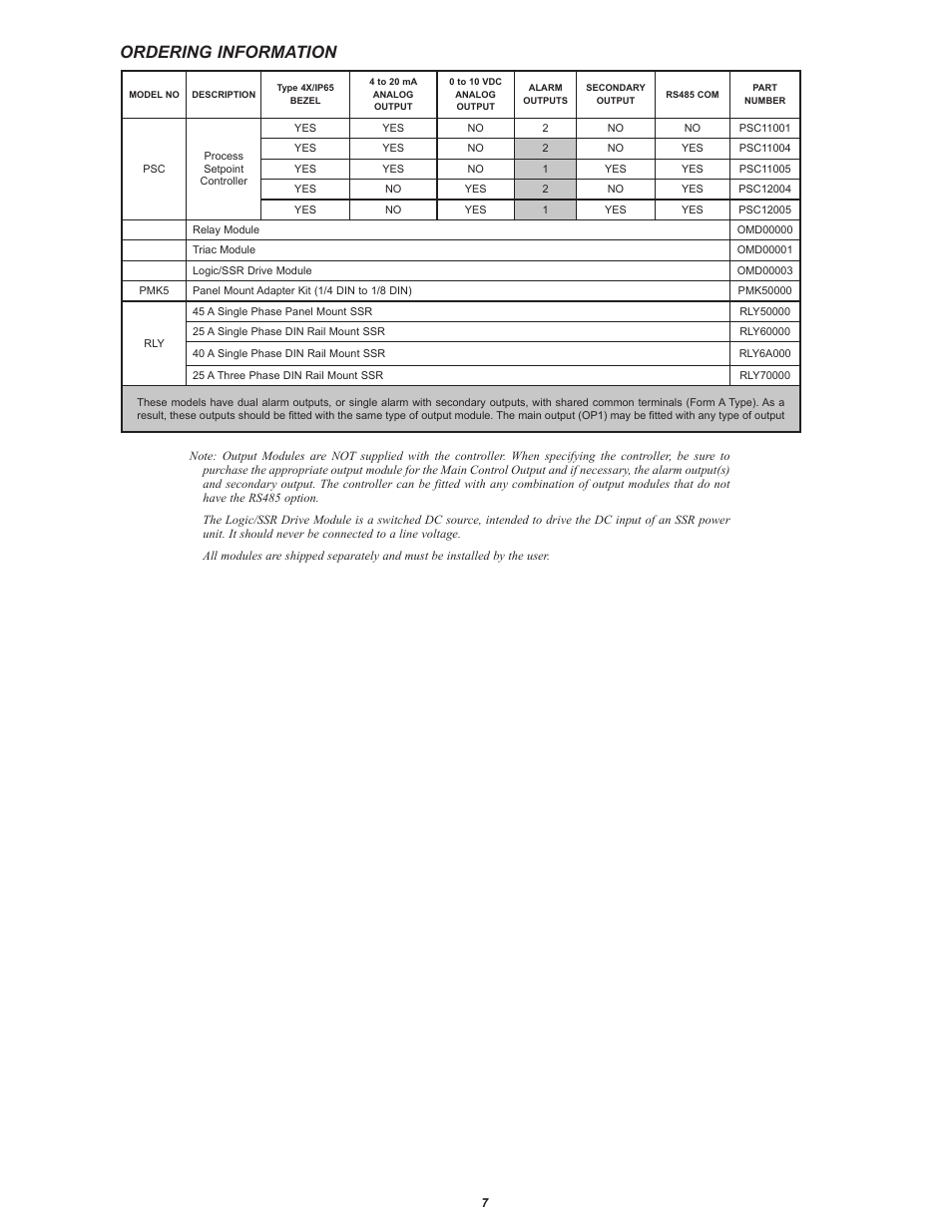 Ordering information | Red Lion PSC User Manual | Page 7 / 8