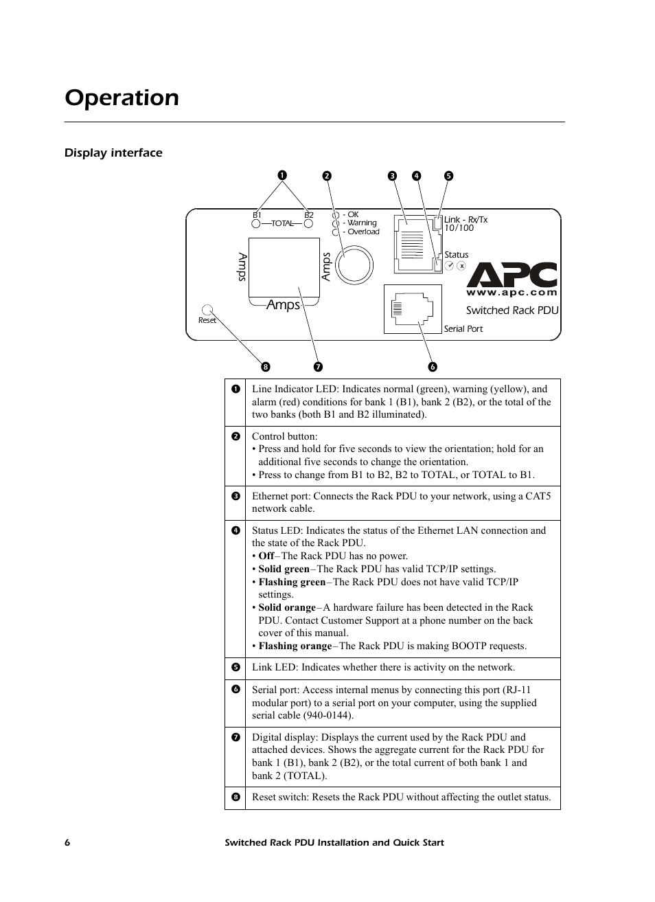 Operation, Display interface, Amps | American Power Conversion AP7902 AP7911 User Manual | Page 10 / 26