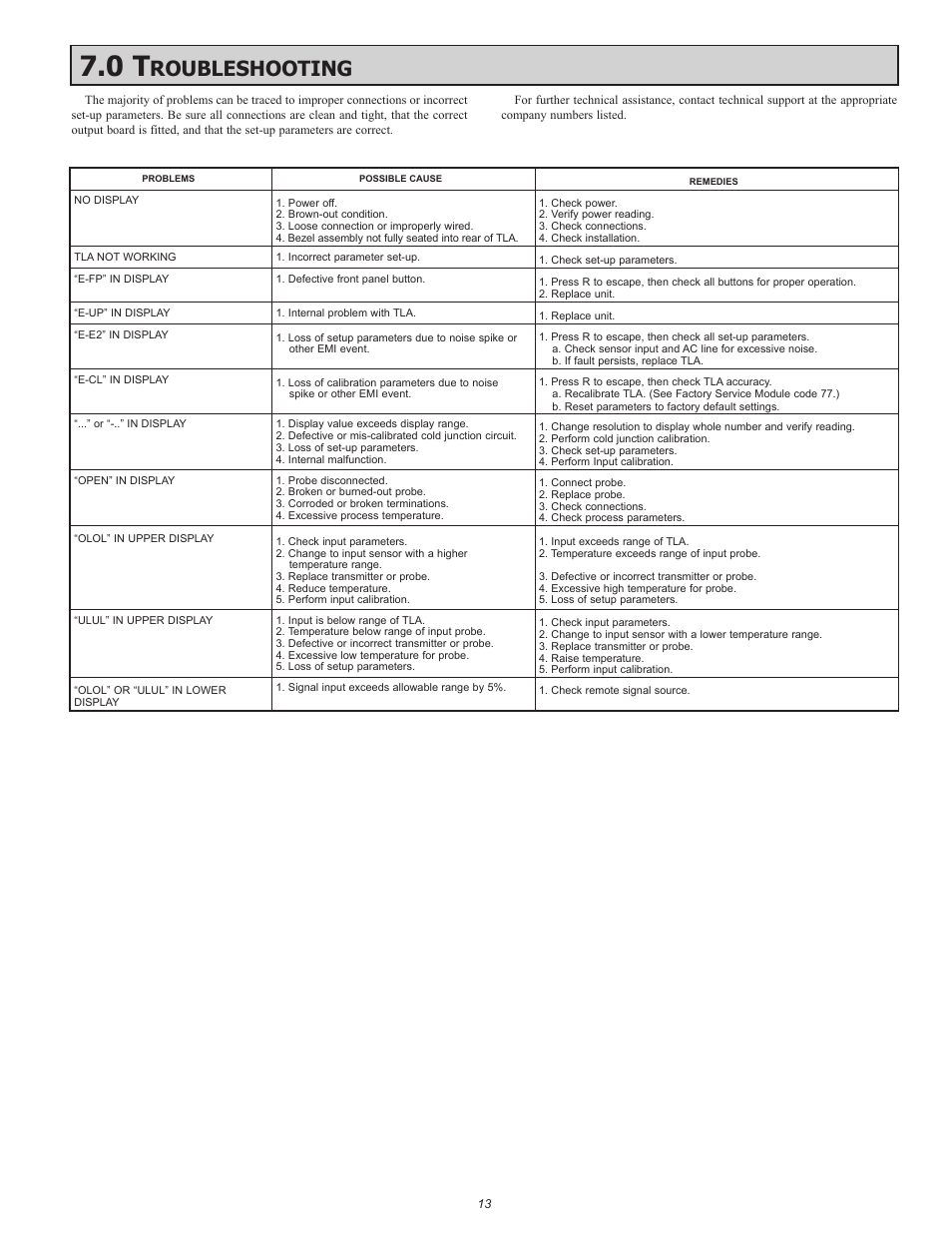 Roubleshooting | Red Lion TLA User Manual | Page 13 / 16