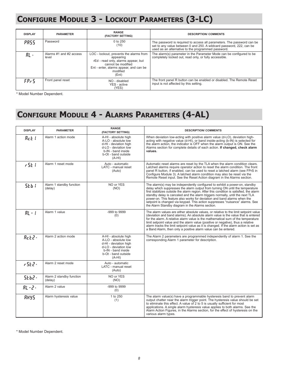 3 - l, 4 - a, Onfigure | Odule, Ockout, Arameters, Larms, Pass, Fprs, Act1 | Red Lion TLA User Manual | Page 8 / 16