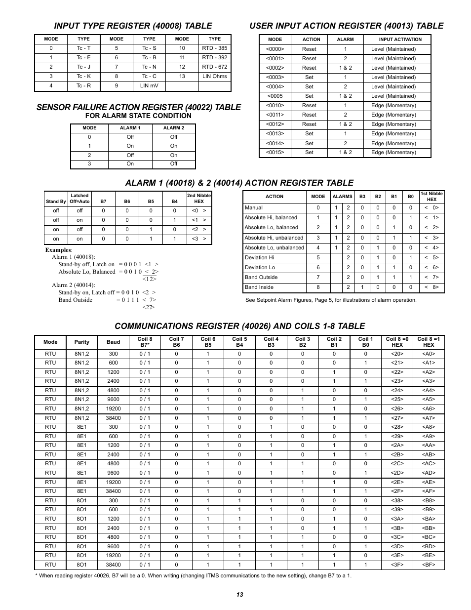 For alarm state condition | Red Lion ITMS User Manual | Page 13 / 16