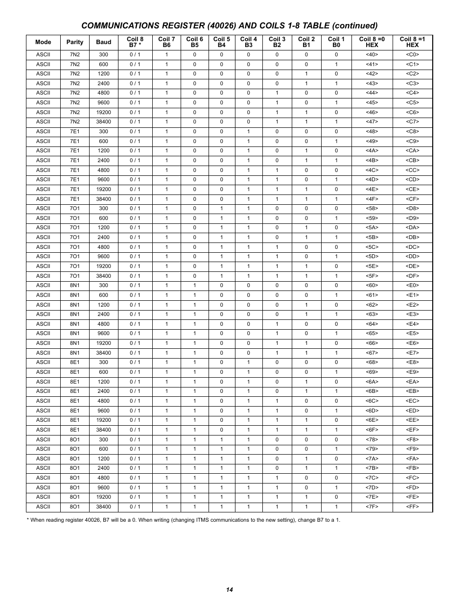 Red Lion ITMS User Manual | Page 14 / 16