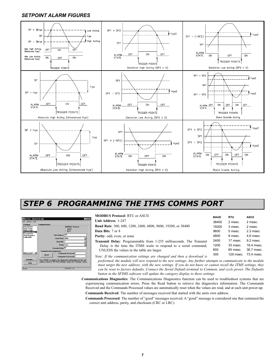 Step 6 programming the itms comms port, Setpoint alarm figures | Red Lion ITMS User Manual | Page 7 / 16