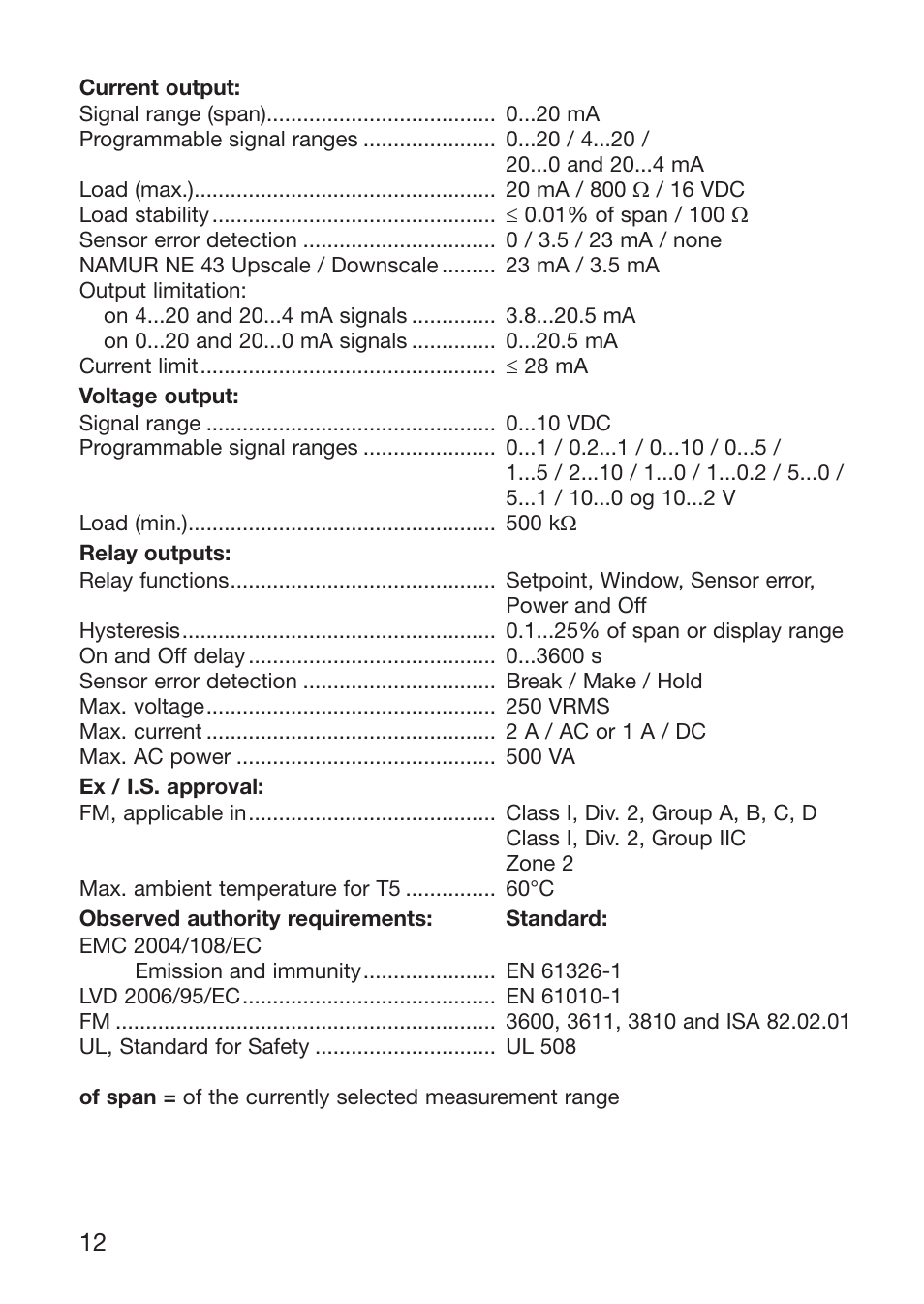 Red Lion IAMS User Manual | Page 13 / 86