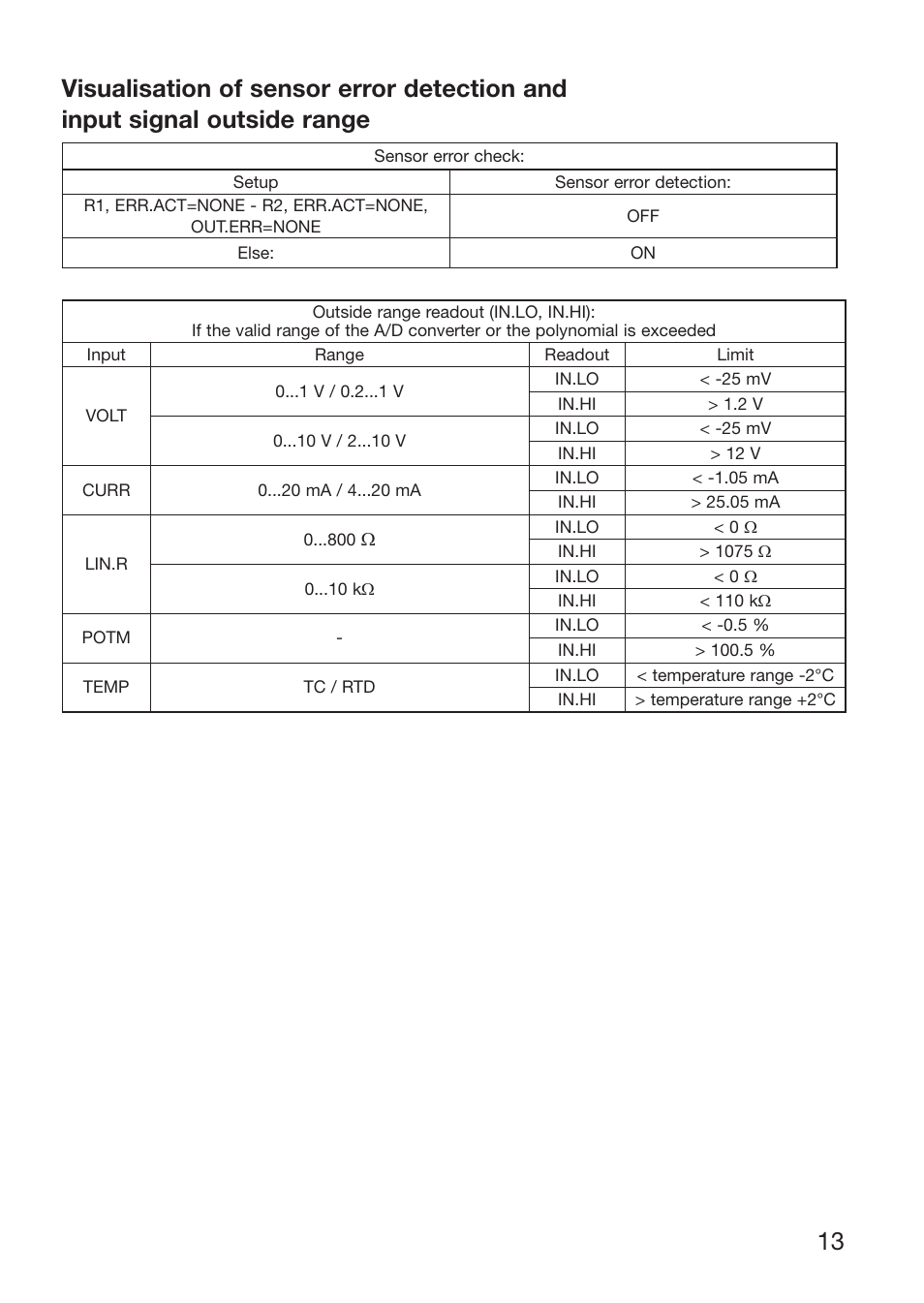Red Lion IAMS User Manual | Page 14 / 86