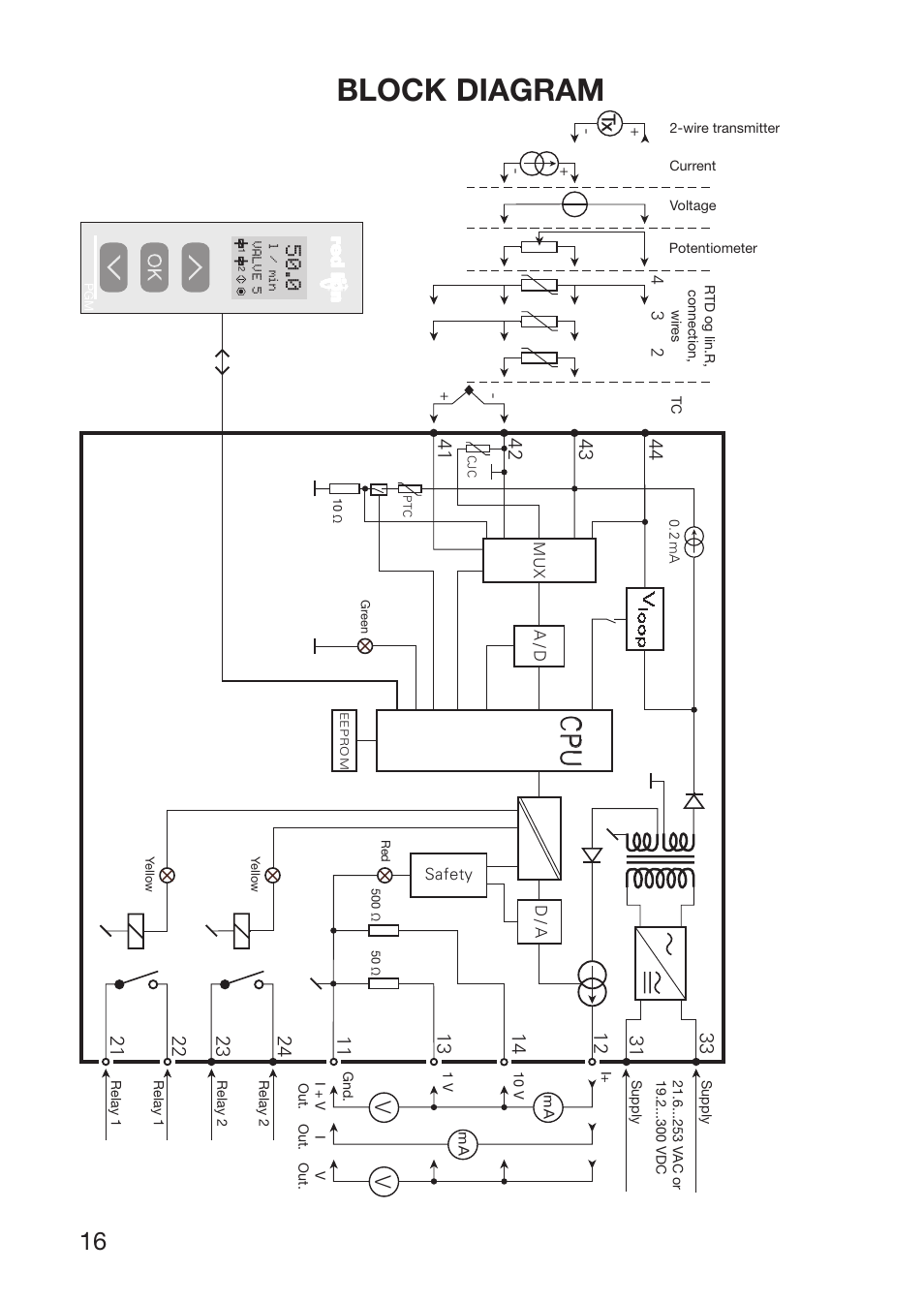 Block diagram, Cp u | Red Lion IAMS User Manual | Page 17 / 86