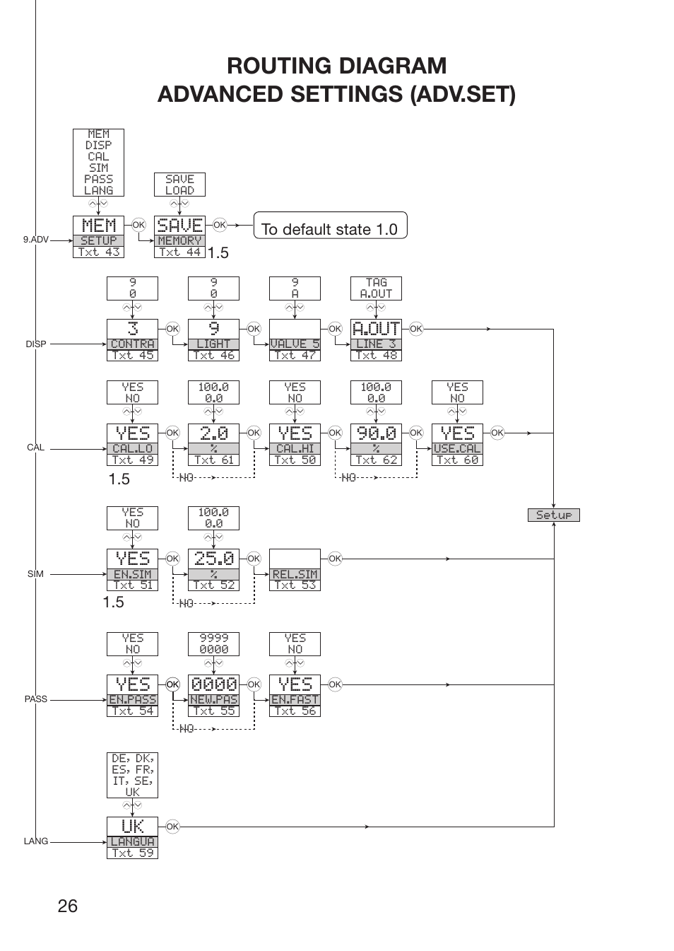 Routing diagram advanced settings (adv.set), Save, A.out | Red Lion IAMS User Manual | Page 27 / 86