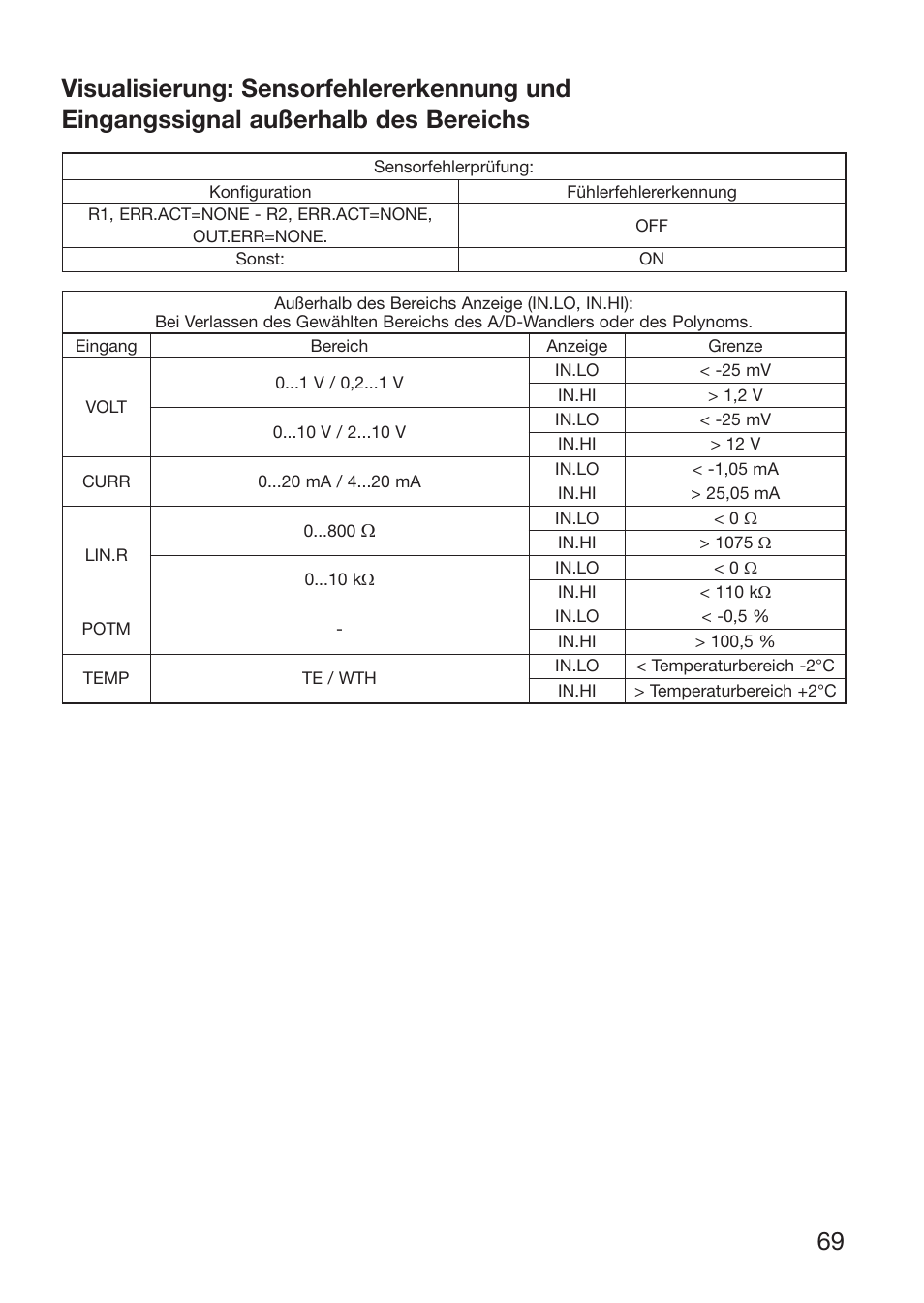 Red Lion IAMS User Manual | Page 70 / 86