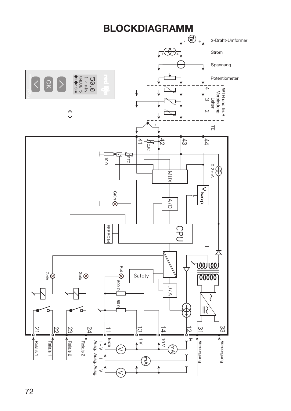 Blockdiagramm, Cp u | Red Lion IAMS User Manual | Page 73 / 86