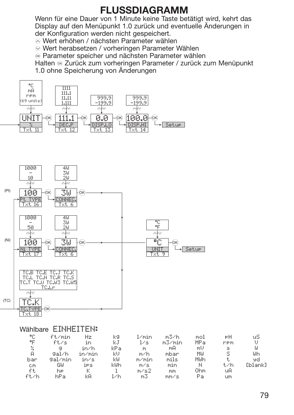 Flussdiagramm, Tc.k, Unit | Einheiten, Wählbare | Red Lion IAMS User Manual | Page 80 / 86