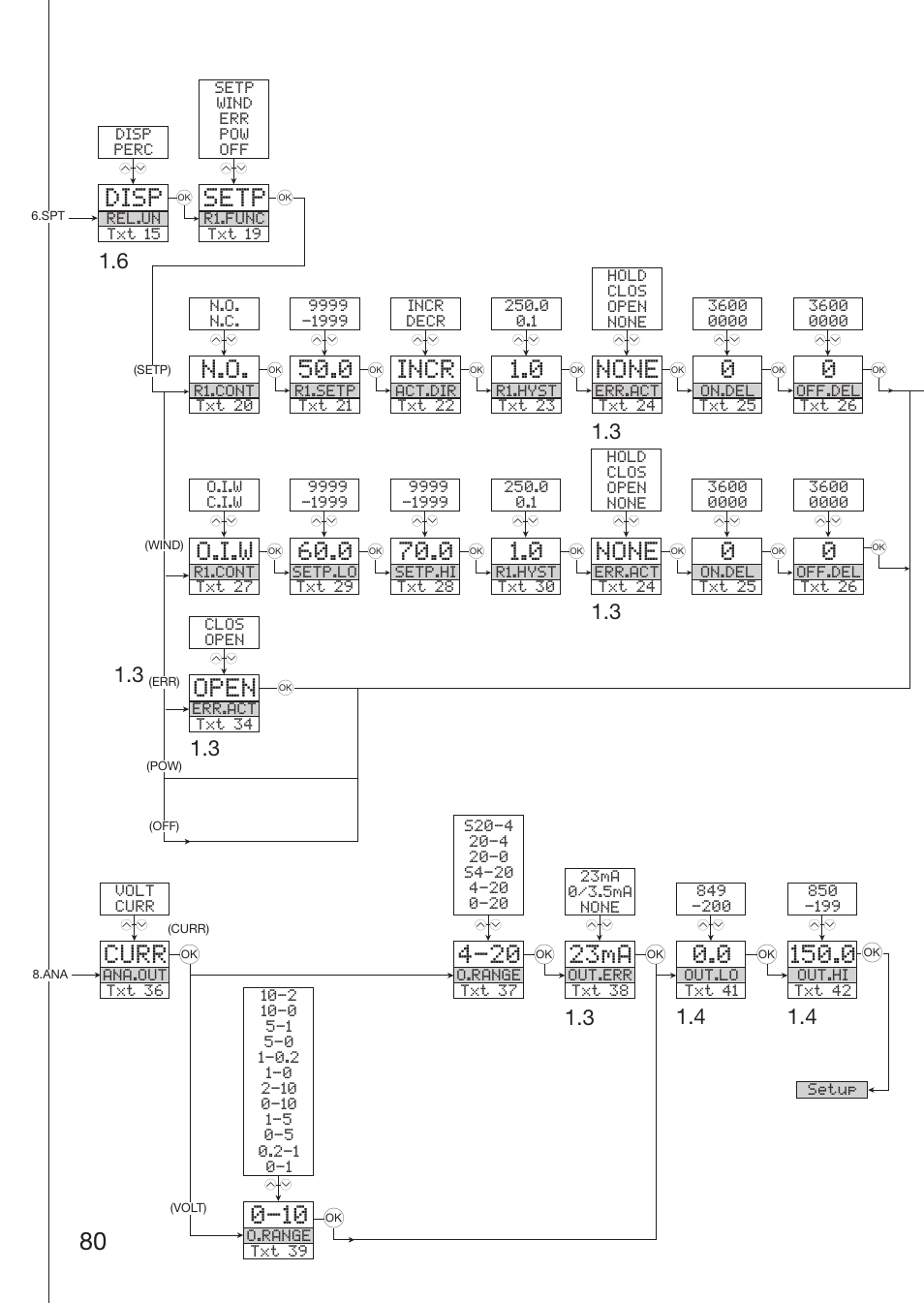 Disp, Setp, O.i.w | Open, None, Incr, Curr, 23ma | Red Lion IAMS User Manual | Page 81 / 86