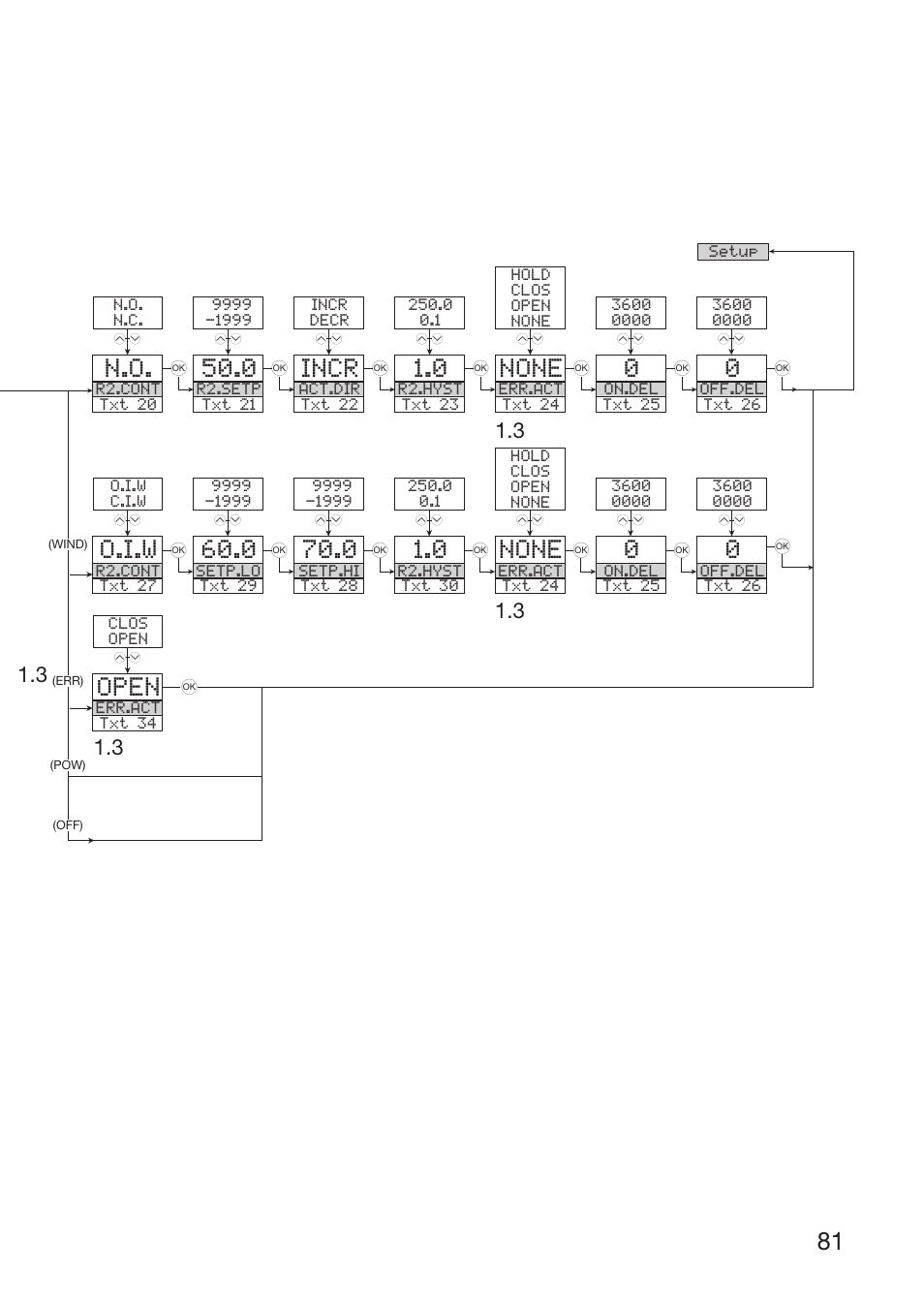 O.i.w, Open, None | Incr | Red Lion IAMS User Manual | Page 82 / 86