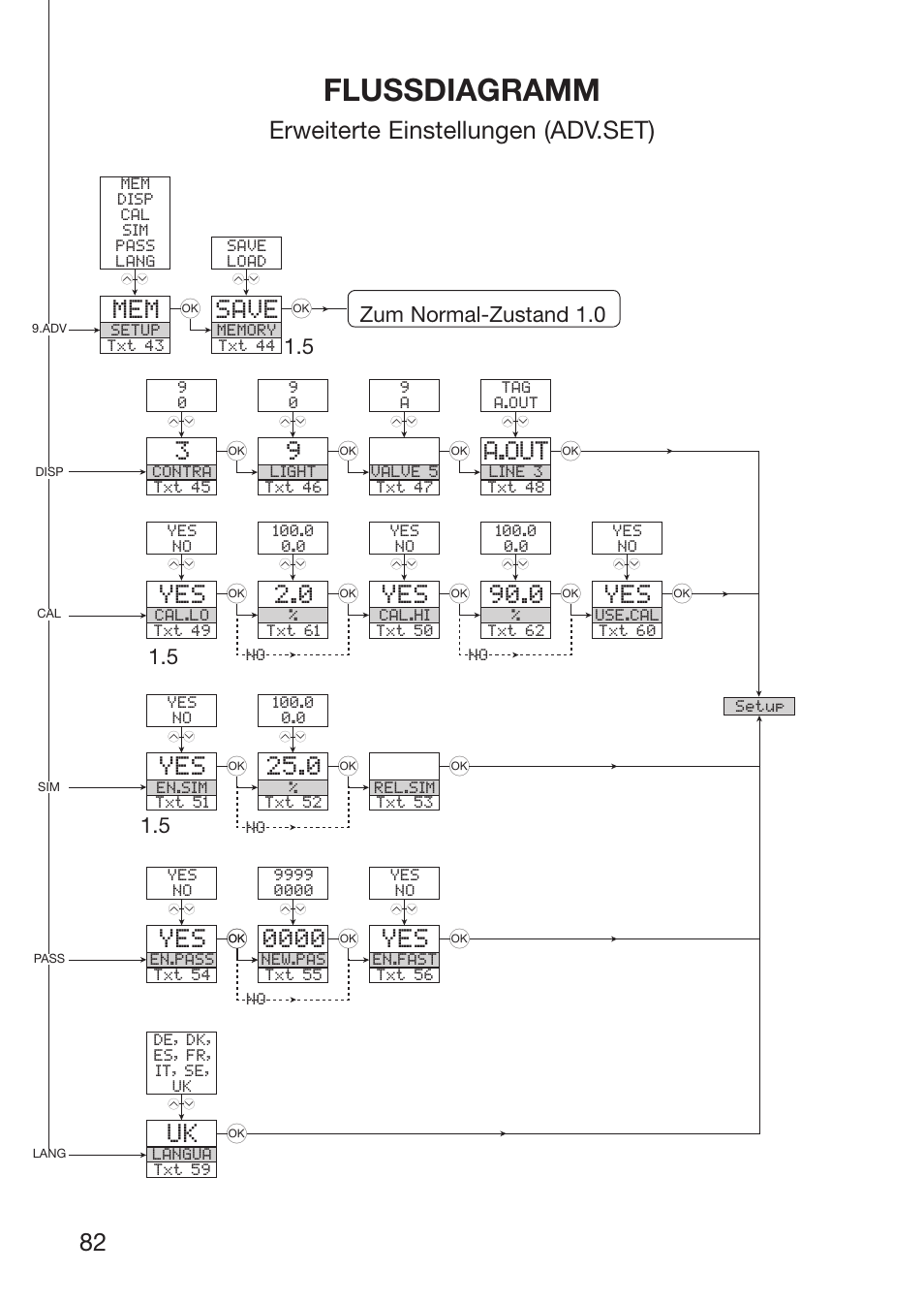 Flussdiagramm, Save, A.out | Erweiterte einstellungen (adv.set) | Red Lion IAMS User Manual | Page 83 / 86