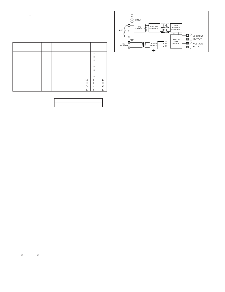 Function descriptions, Emc installation guidelines, Open sensor detection | Unit malfunction, Block diagram | Red Lion IRMA User Manual | Page 2 / 8