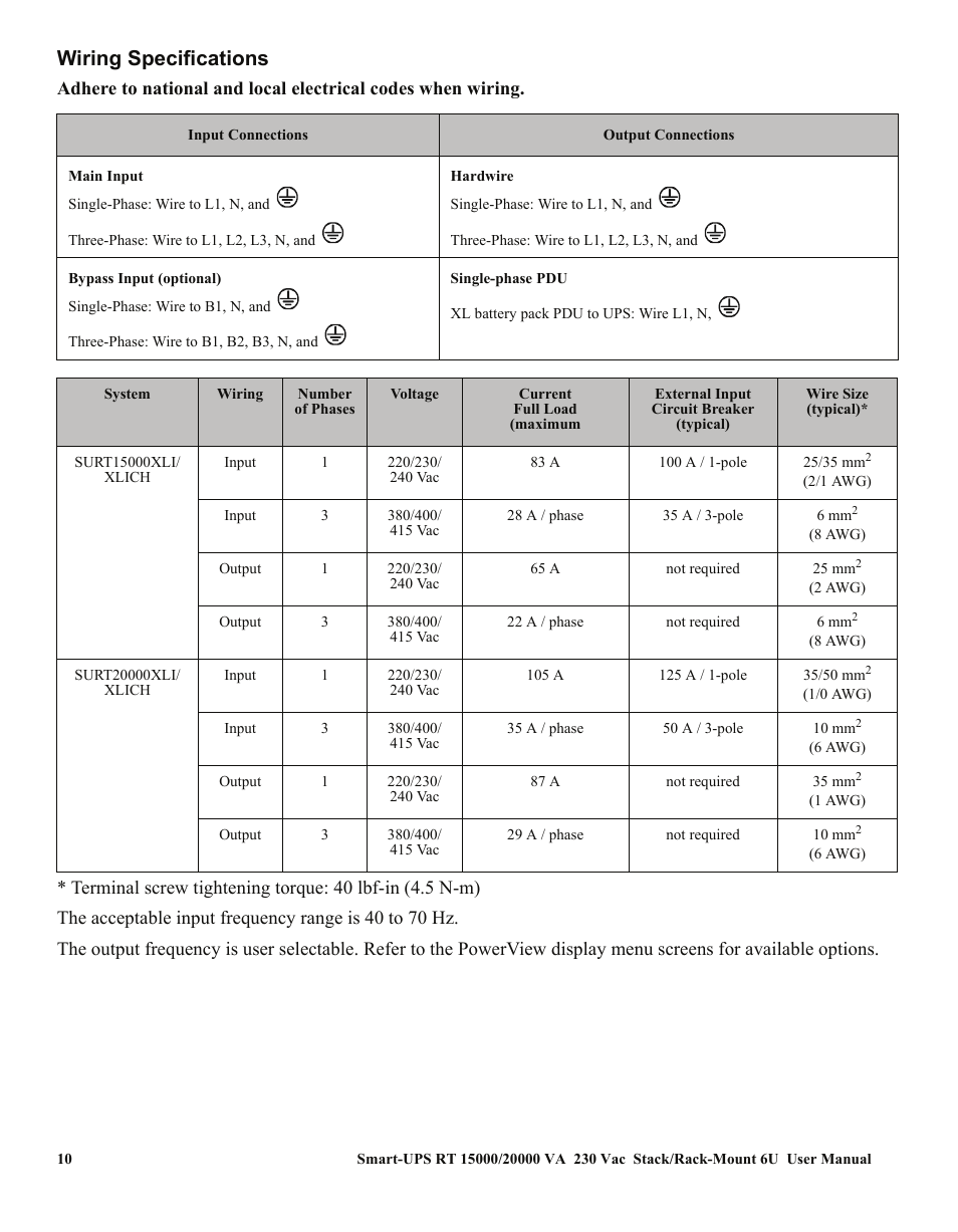 Wiring specifications | American Power Conversion RT XLI/XLICH User Manual | Page 14 / 34