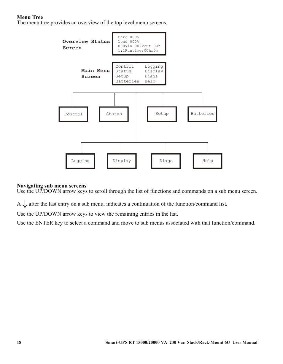 American Power Conversion RT XLI/XLICH User Manual | Page 22 / 34