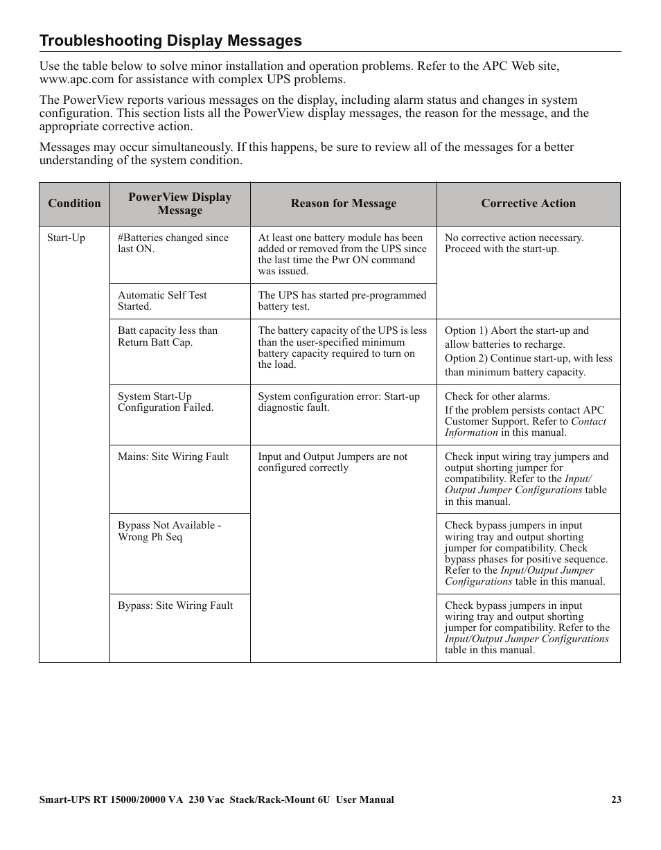 Troubleshooting display messages | American Power Conversion RT XLI/XLICH User Manual | Page 27 / 34