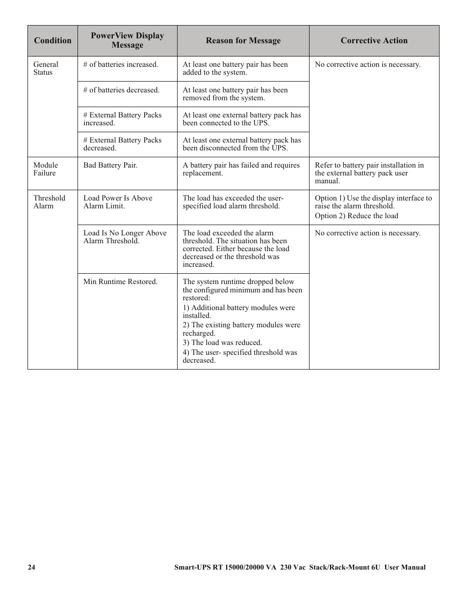 American Power Conversion RT XLI/XLICH User Manual | Page 28 / 34