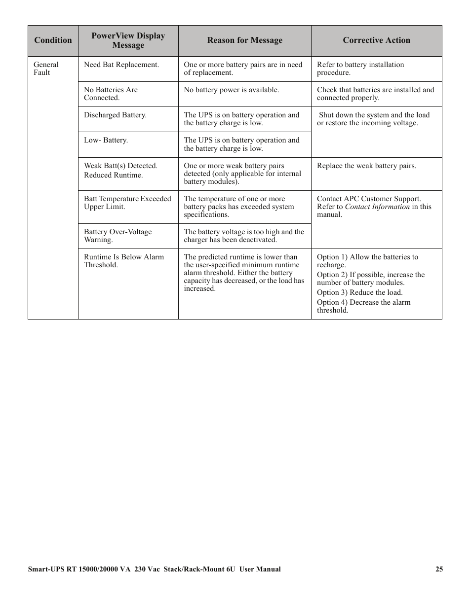 American Power Conversion RT XLI/XLICH User Manual | Page 29 / 34