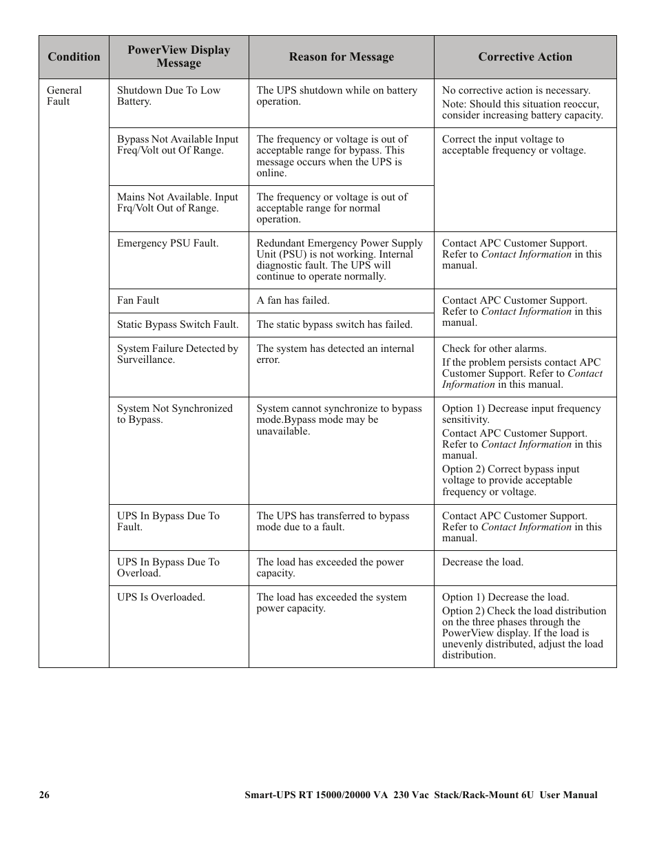 American Power Conversion RT XLI/XLICH User Manual | Page 30 / 34