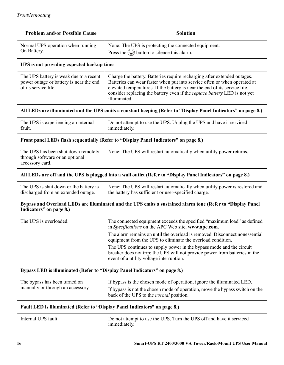 American Power Conversion 990-2233A User Manual | Page 16 / 19