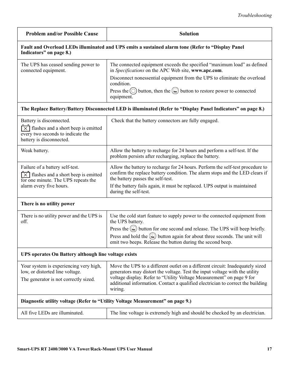 American Power Conversion 990-2233A User Manual | Page 17 / 19