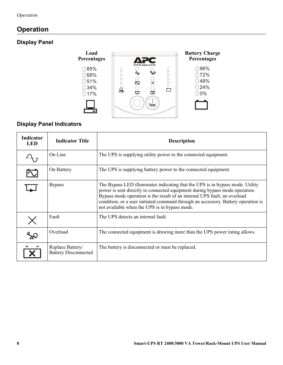 Operation | American Power Conversion 990-2233A User Manual | Page 8 / 19