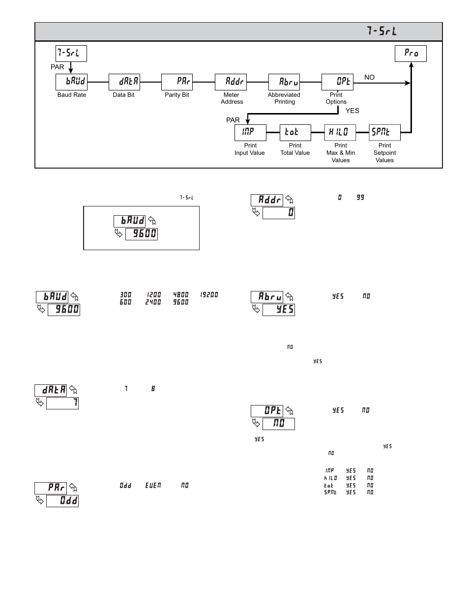 Module 7 - s, Srl baud data, Par addr pro inp tot hilo spnt opt abrv | Erial, Ommunications, Arameters | Red Lion PAXCDC1,2 (RS232/RS485) User Manual | Page 3 / 8