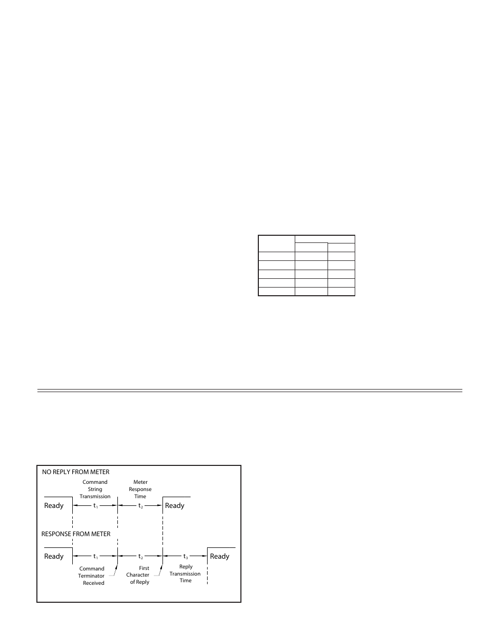 Command response time, Serial commands for pax software | Red Lion PAXCDC1,2 (RS232/RS485) User Manual | Page 5 / 8