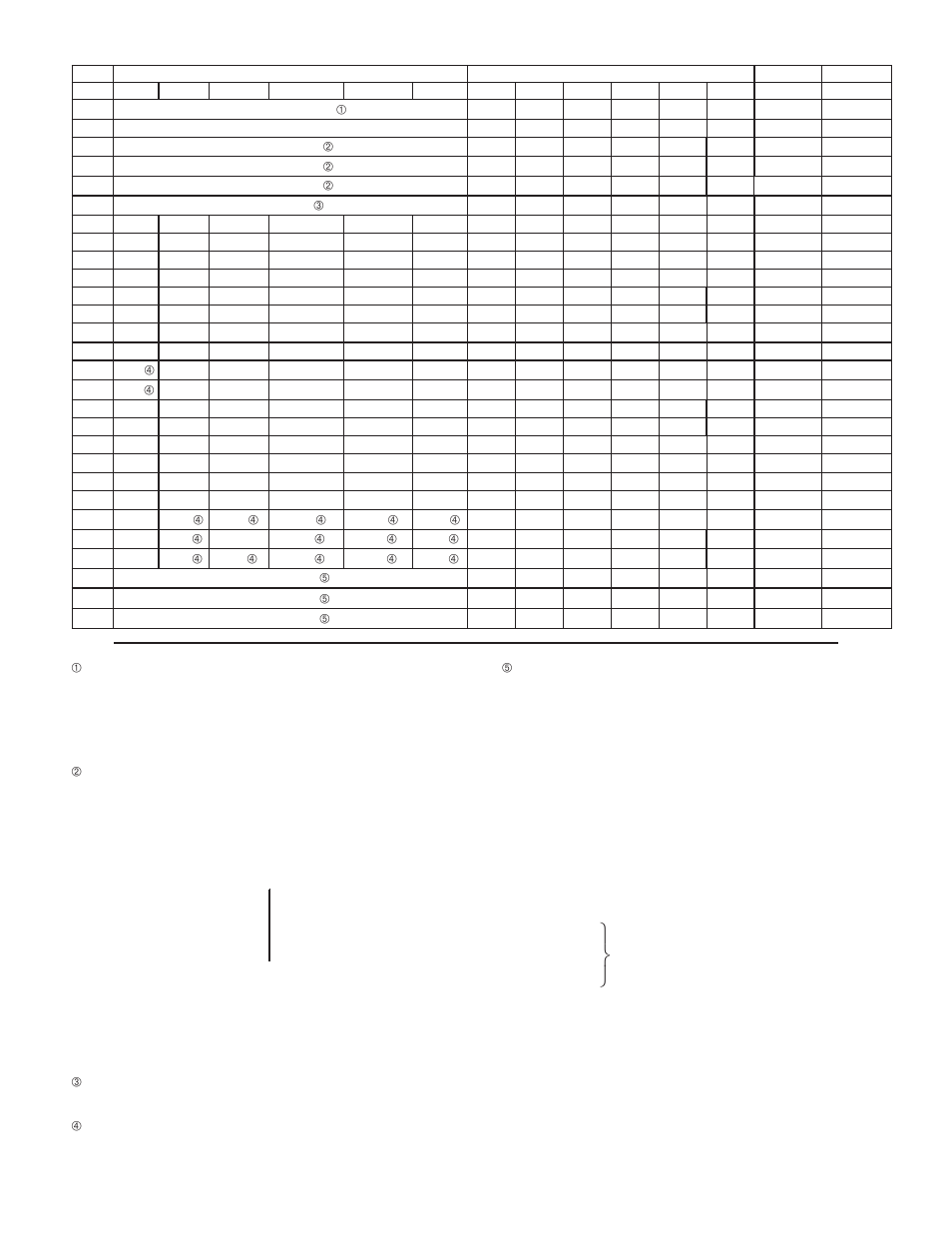 Attribute identification chart, Manual mode description, Csr) control status register [16] (pax) | Red Lion PAXCDC3 (DEVICENET) User Manual | Page 3 / 4