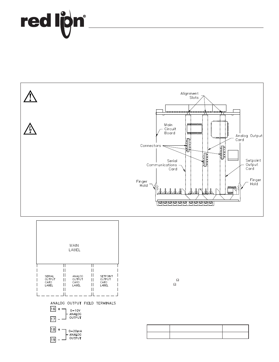 Red Lion PAXCDL (ANALOG) User Manual | 2 pages