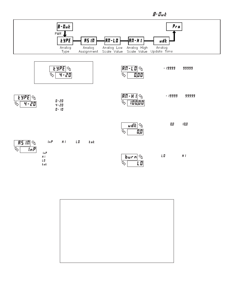 Module 8 - analog output parameters | Red Lion PAXCDL (ANALOG) User Manual | Page 2 / 2