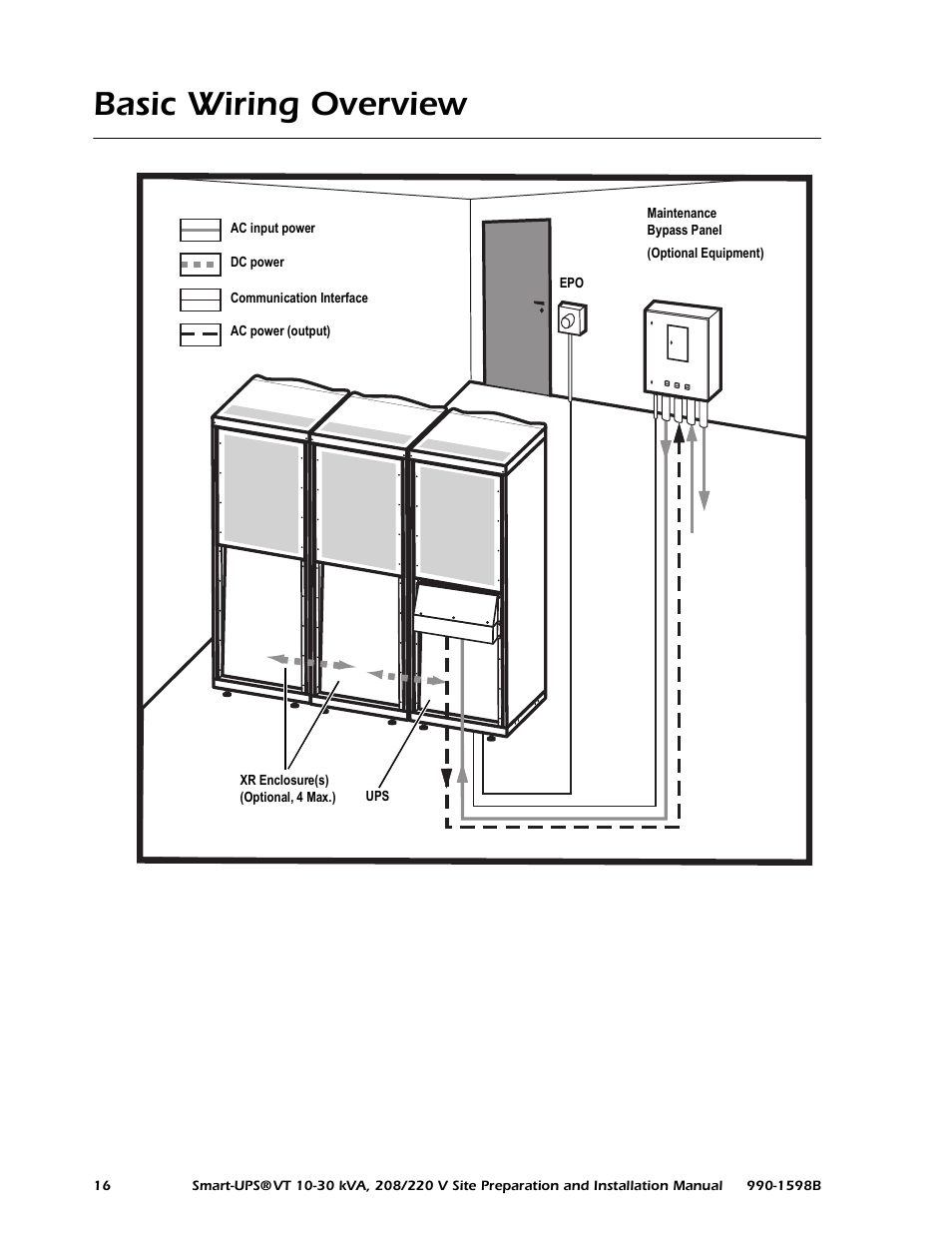 Basic wiring overview | American Power Conversion 10-30 KVA User Manual | Page 22 / 48