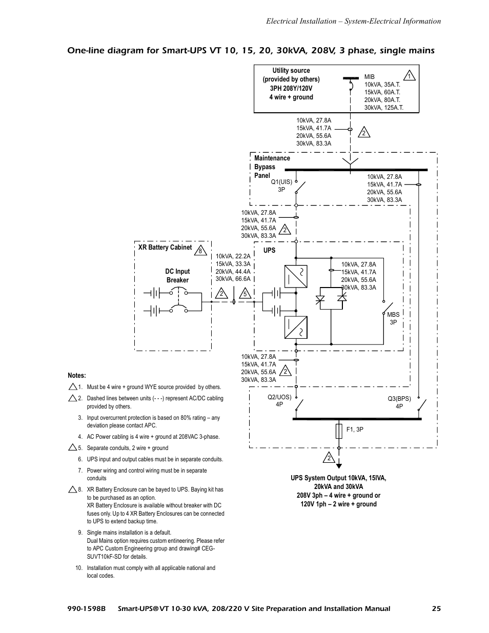 208v, 3 phase, single mains | American Power Conversion 10-30 KVA User Manual | Page 31 / 48
