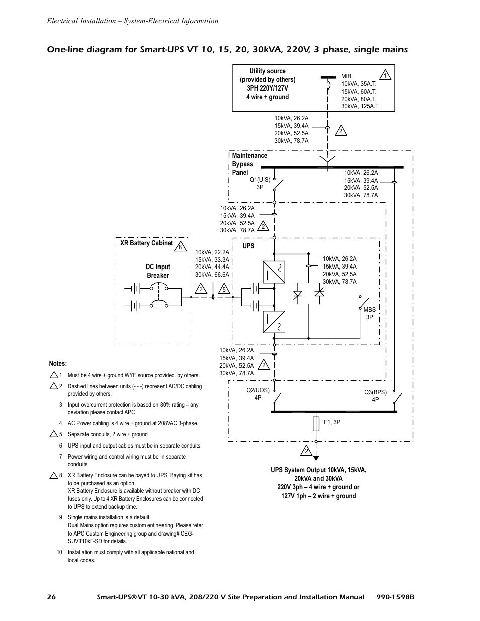 American Power Conversion 10-30 KVA User Manual | Page 32 / 48