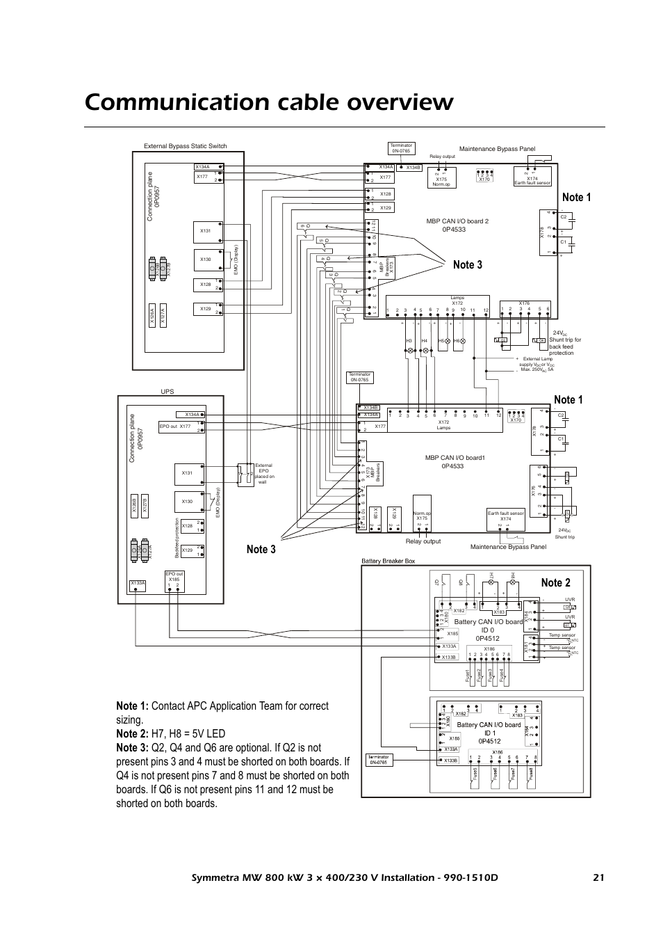 Communication cable overview | American Power Conversion SYMF800KH User Manual | Page 27 / 54