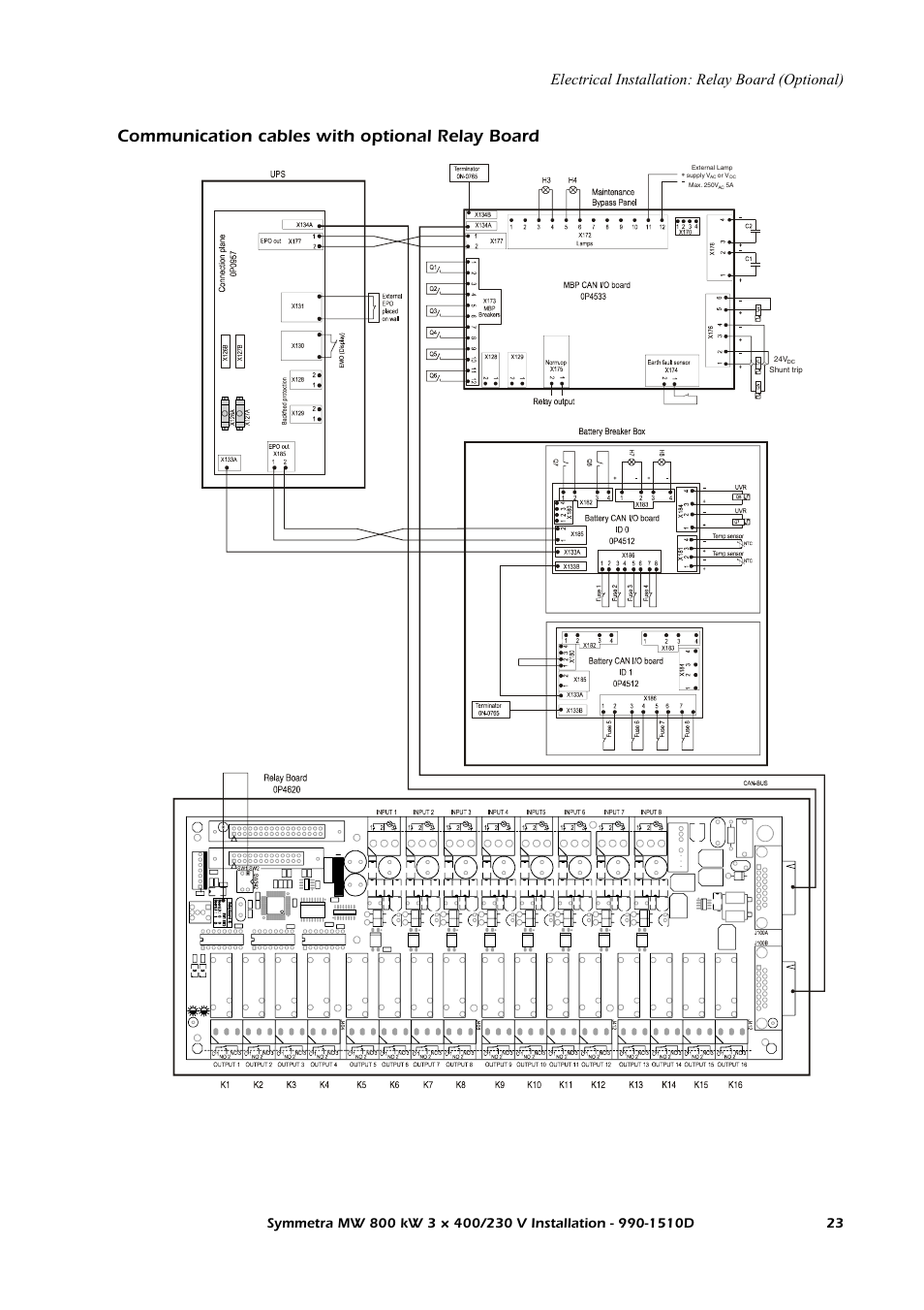 Communication cables with optional relay board, Electrical installation: relay board (optional) | American Power Conversion SYMF800KH User Manual | Page 29 / 54